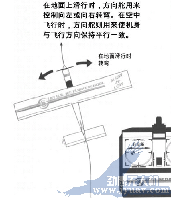 昆明劲(jìn)鹰无人机航测航(háng)拍遥(yáo)方向舵