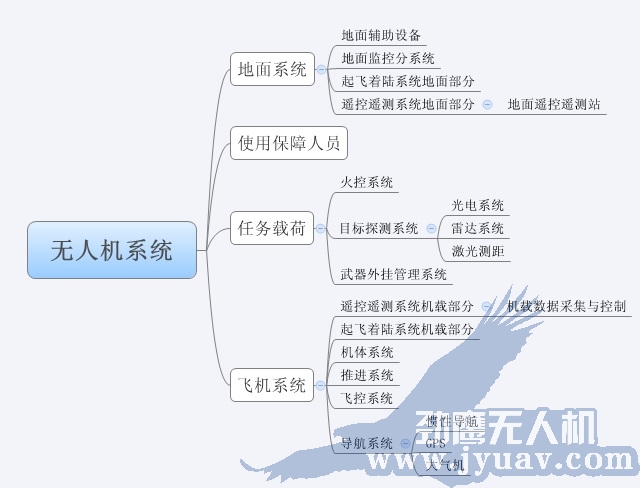 系(xì)统